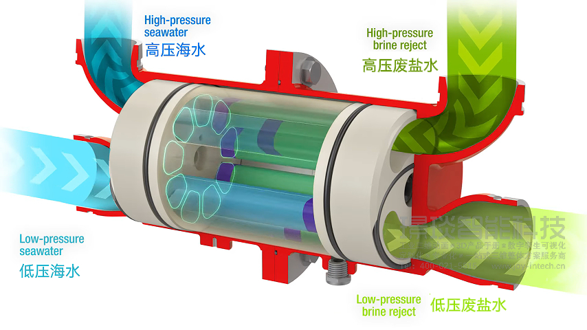 紧凑型压力交换器原理动画视频